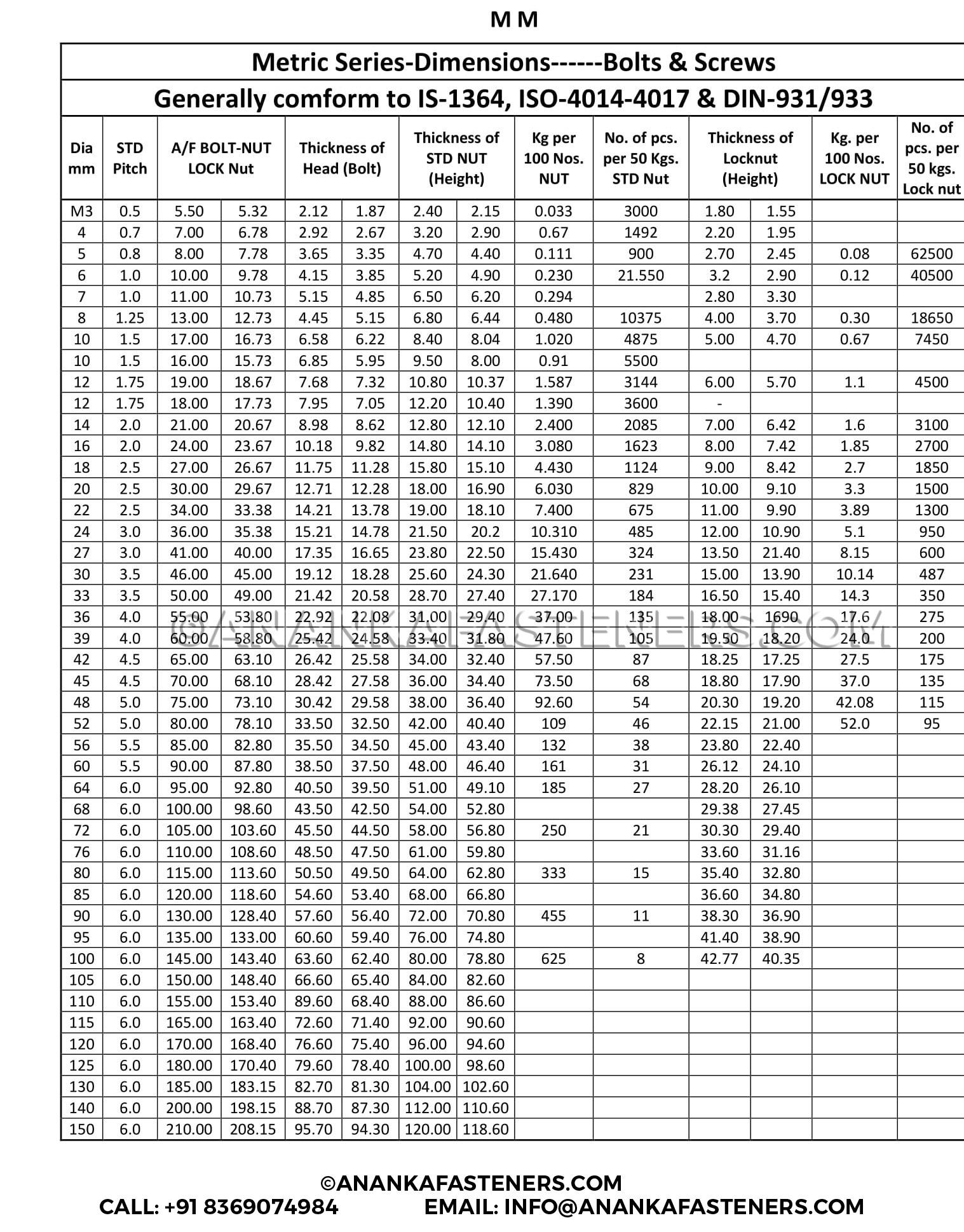 Metric Bolt And Nut Weight Chart Best Picture Of Chart Anyimage Org